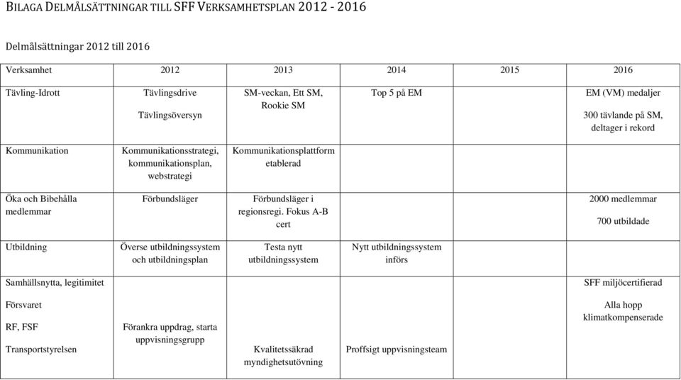 Förbundsläger Förbundsläger i reginsregi.