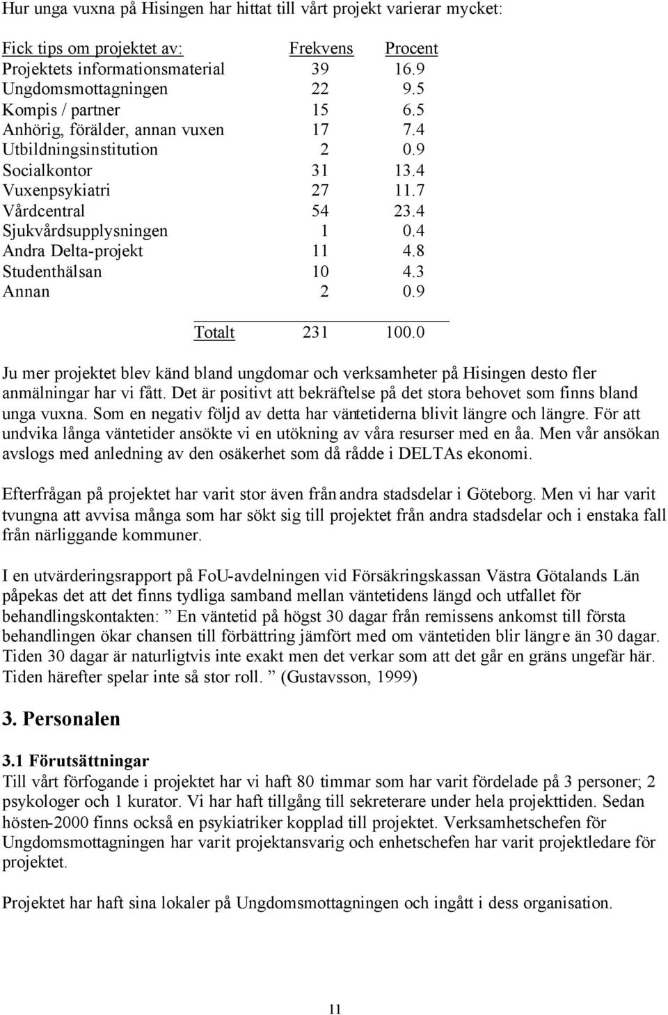 4 Andra Delta-projekt 11 4.8 Studenthälsan 10 4.3 Annan 2 0.9 Totalt 231 100.0 Ju mer projektet blev känd bland ungdomar och verksamheter på Hisingen desto fler anmälningar har vi fått.