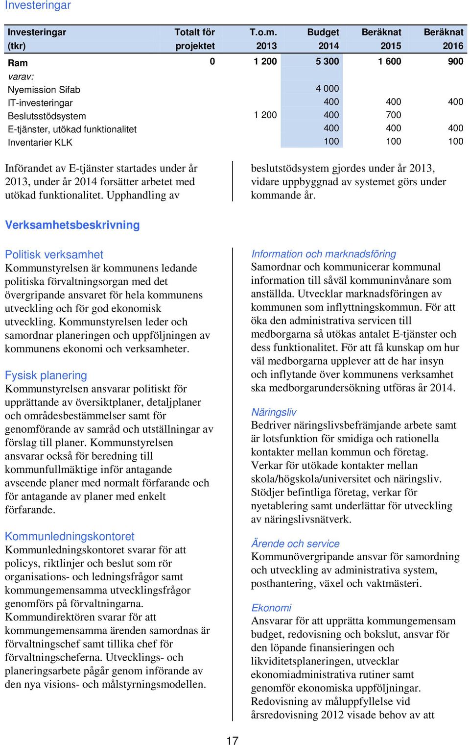 funktionalitet 400 400 400 Inventarier KLK 100 100 100 Införandet av E-tjänster startades under år 2013, under år 2014 forsätter arbetet med utökad funktionalitet.