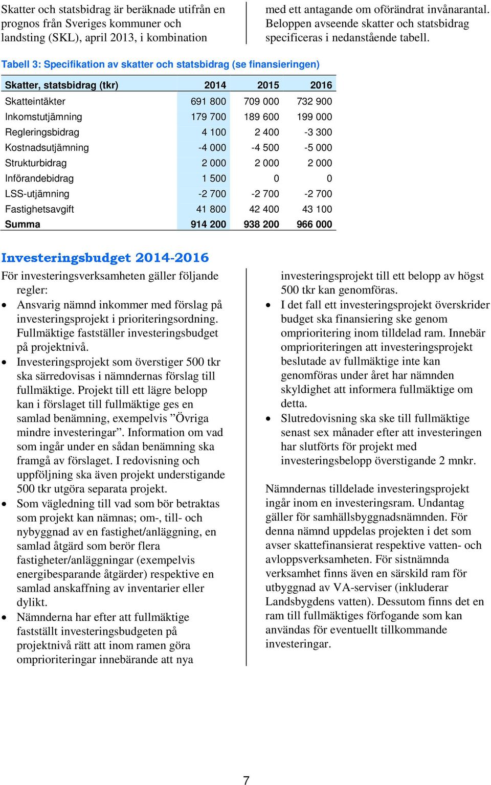 Tabell 3: Specifikation av skatter och statsbidrag (se finansieringen) Skatter, statsbidrag (tkr) 2014 2015 2016 Skatteintäkter 691 800 709 000 732 900 Inkomstutjämning 179 700 189 600 199 000