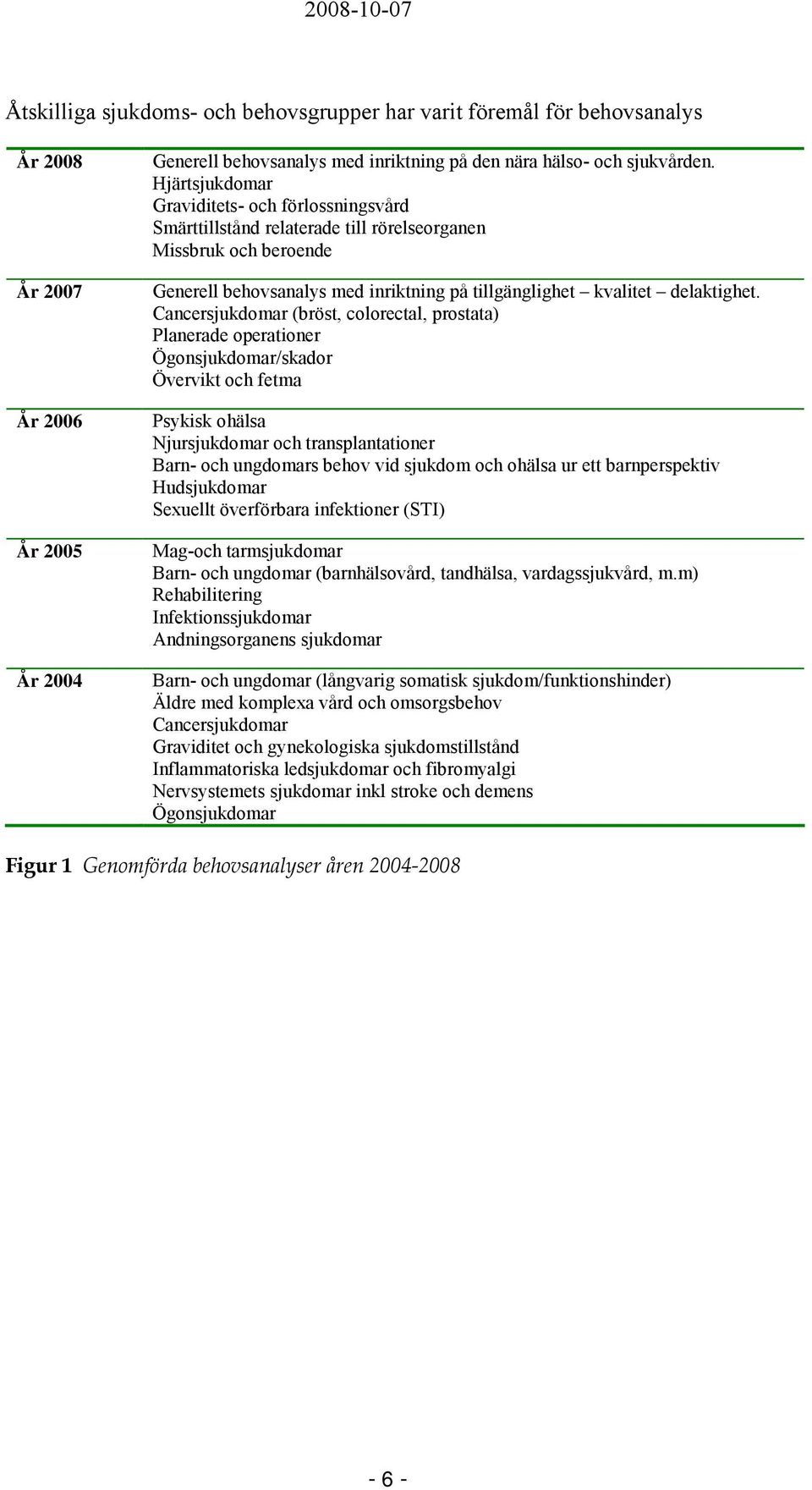 Cancersjukdomar (bröst, colorectal, prostata) Planerade operationer Ögonsjukdomar/skador Övervikt och fetma Psykisk ohälsa Njursjukdomar och transplantationer Barn- och ungdomars behov vid sjukdom