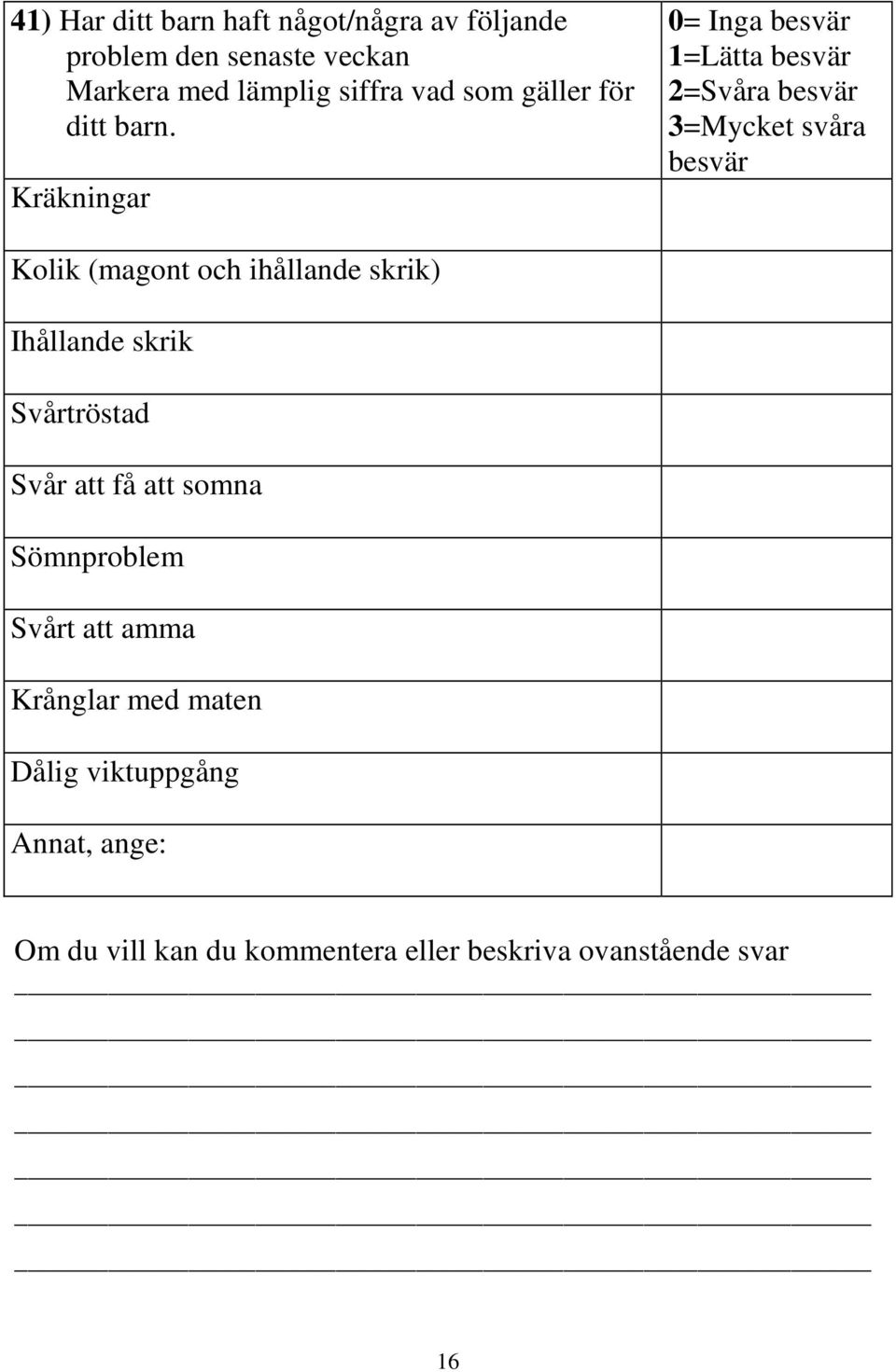 Kräkningar 0= Inga besvär 1=Lätta besvär 2=Svåra besvär 3=Mycket svåra besvär Kolik (magont och ihållande