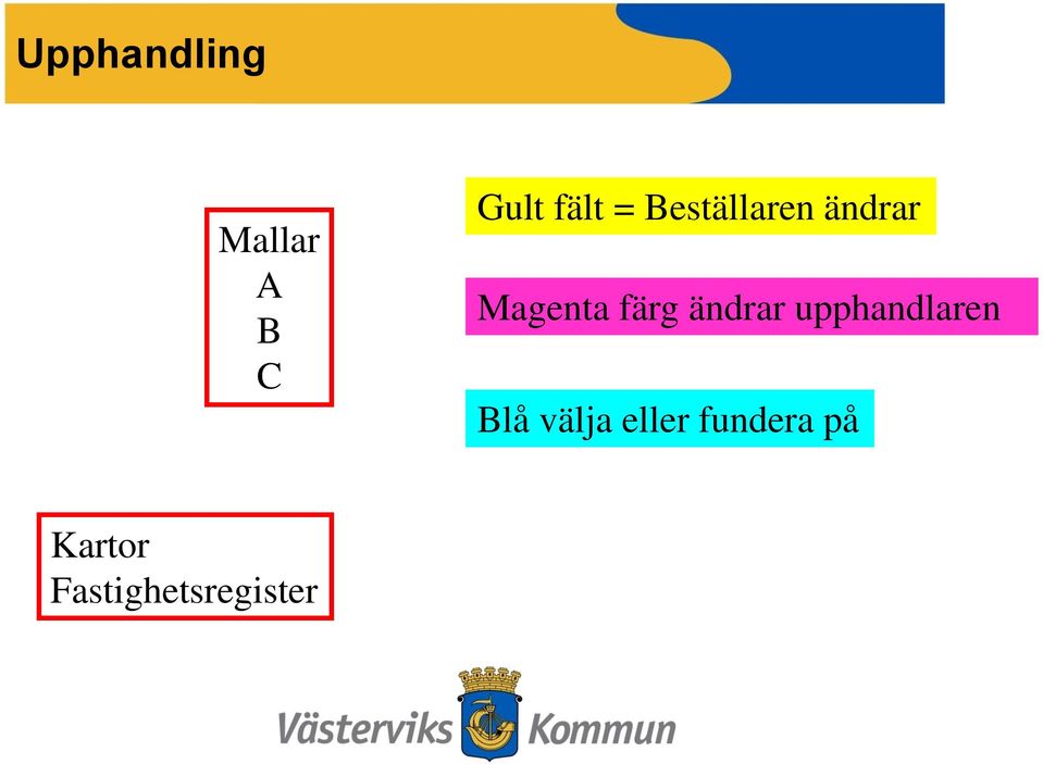 ändrar upphandlaren Blå välja