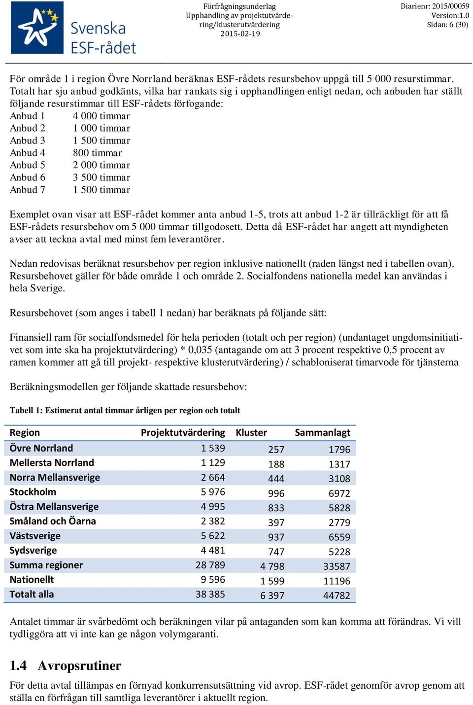 Anbud 3 1 500 timmar Anbud 4 800 timmar Anbud 5 2 000 timmar Anbud 6 3 500 timmar Anbud 7 1 500 timmar Exemplet ovan visar att ESF-rådet kommer anta anbud 1-5, trots att anbud 1-2 är tillräckligt för