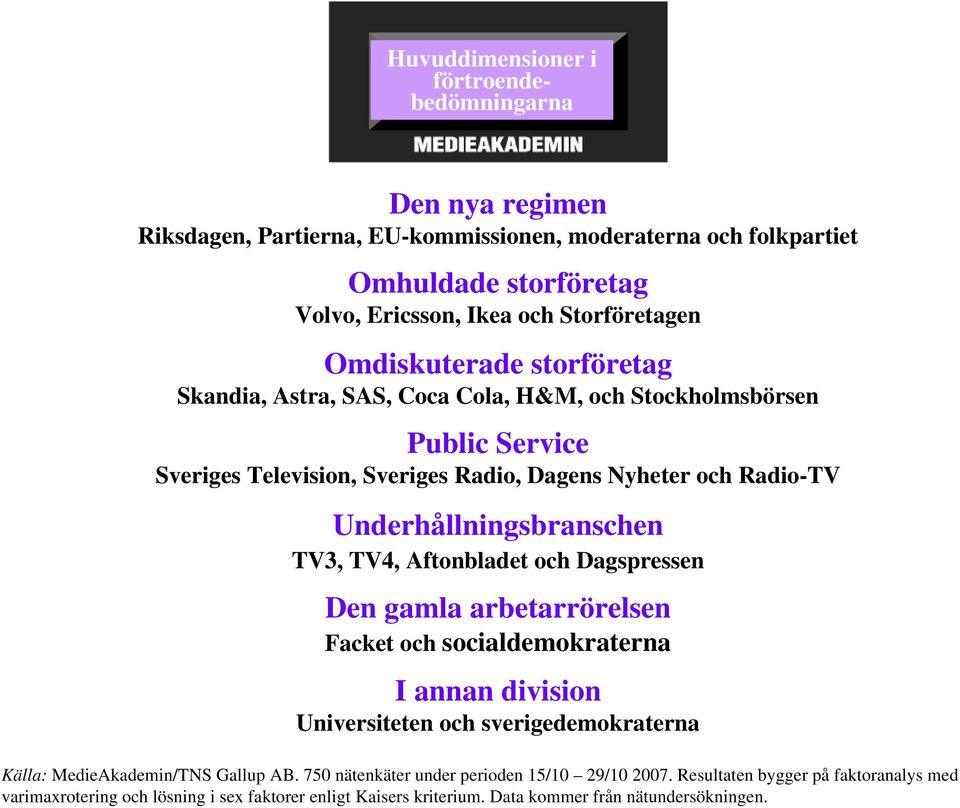 Underhållningsbranschen TV3, TV4, Aftonbladet och Dagspressen Den gamla arbetarrörelsen Facket och socialdemokraterna I annan division Universiteten och sverigedemokraterna Källa: