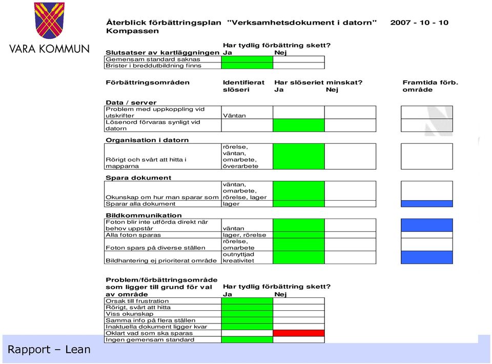 område Data / server Problem med uppkoppling vid utskrifter Lösenord förvaras synligt vid datorn Väntan Organisation i datorn Rörigt och svårt att hitta i mapparna rörelse, väntan, omarbete,