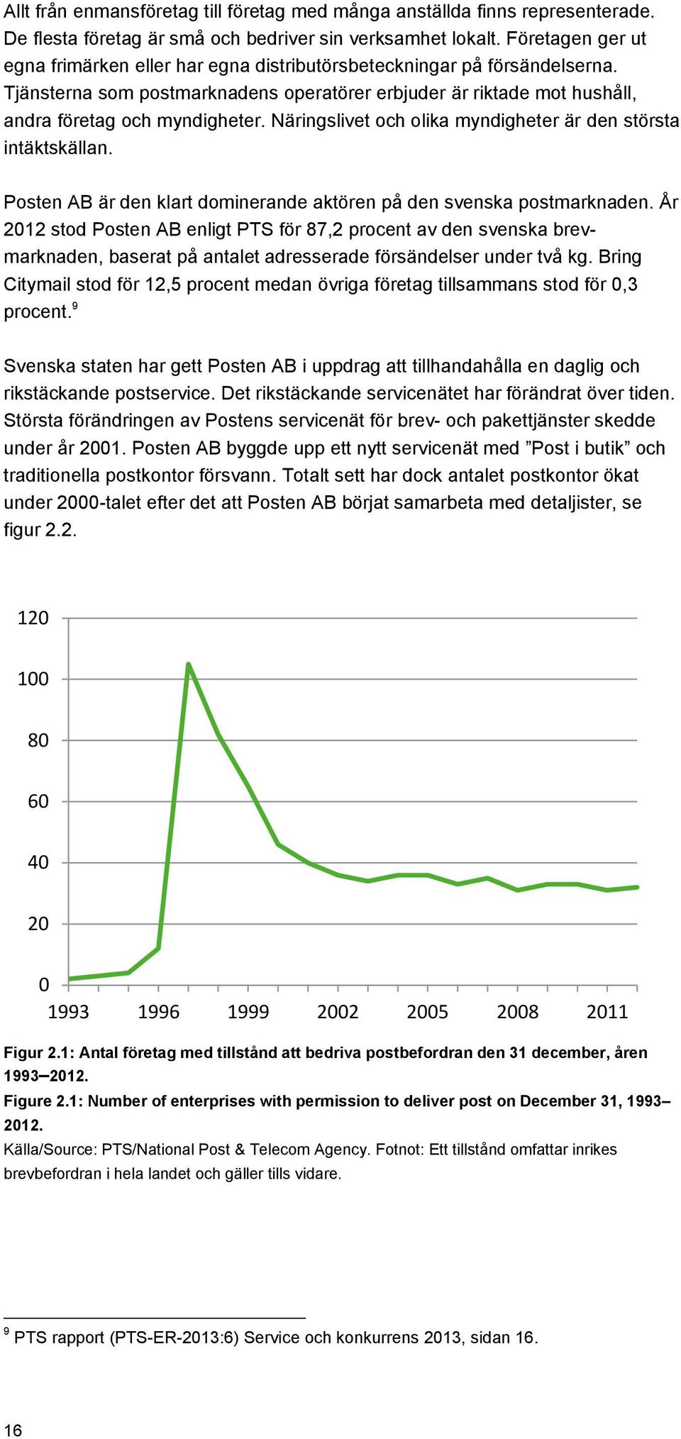 Näringslivet och olika myndigheter är den största intäktskällan. Posten AB är den klart dominerande aktören på den svenska postmarknaden.