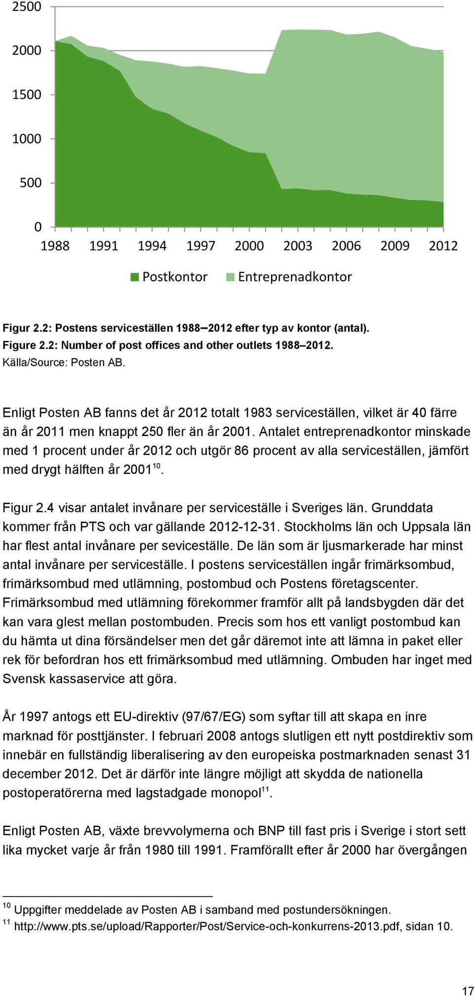 Enligt Posten AB fanns det år 2012 totalt 1983 serviceställen, vilket är 40 färre än år 2011 men knappt 250 fler än år 2001.