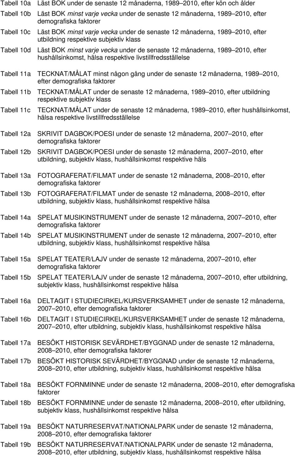 efter hushållsinkomst, hälsa respektive livstillfredsställelse Tabell 11a TECKNAT/MÅLAT minst någon gång under de senaste 12 månaderna, 1989 2010, efter demografiska faktorer Tabell 11b TECKNAT/MÅLAT