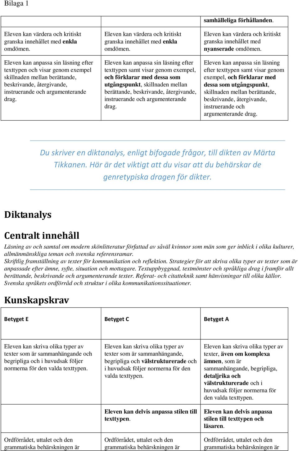 argumenterande drag. samhälleliga förhållanden. granska innehållet med nyanserade  argumenterande drag. Du skriver en diktanalys, enligt bifogade frågor, till dikten av Märta Tikkanen.