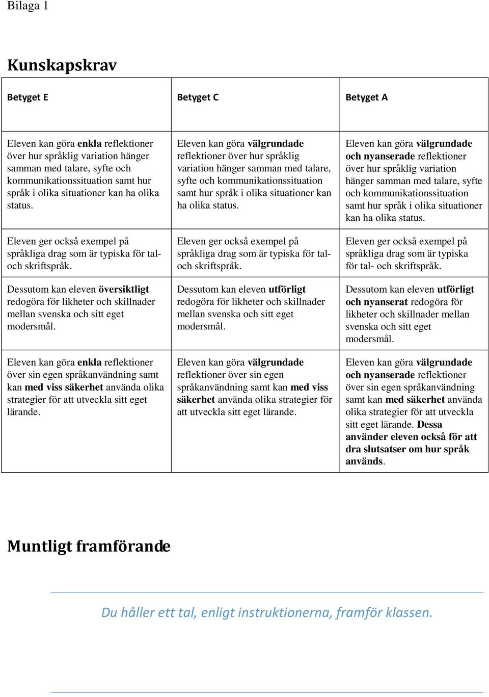 Eleven kan göra enkla reflektioner över sin egen språkanvändning samt kan med viss säkerhet använda olika strategier för att utveckla sitt eget lärande.