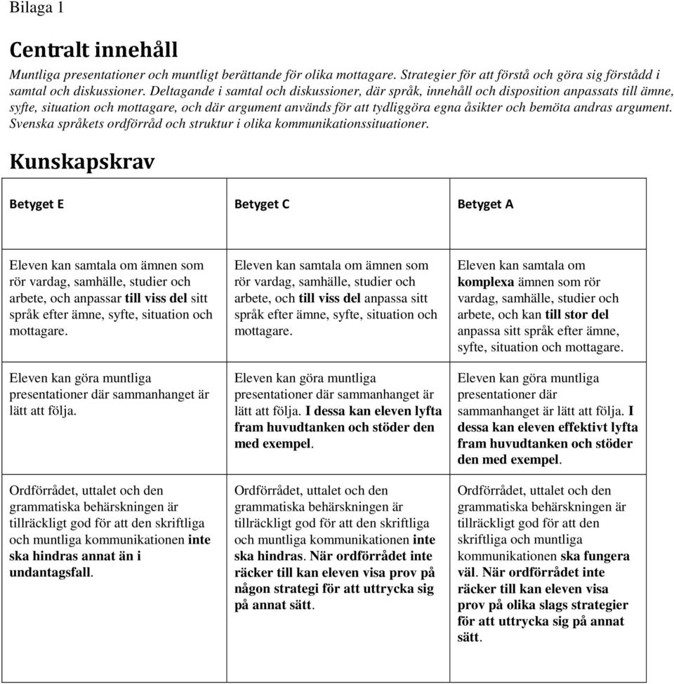 andras argument. Eleven kan samtala om ämnen som rör vardag, samhälle, studier och arbete, och anpassar till viss del sitt språk efter ämne, syfte, situation och mottagare.