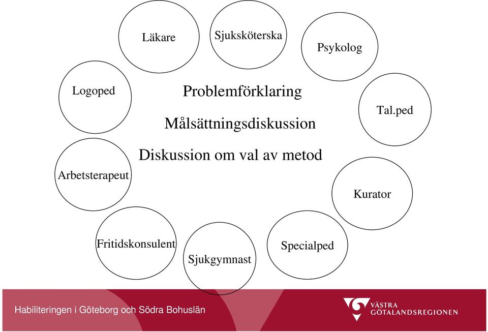 Målsättningsdiskussion Diskussion om val av