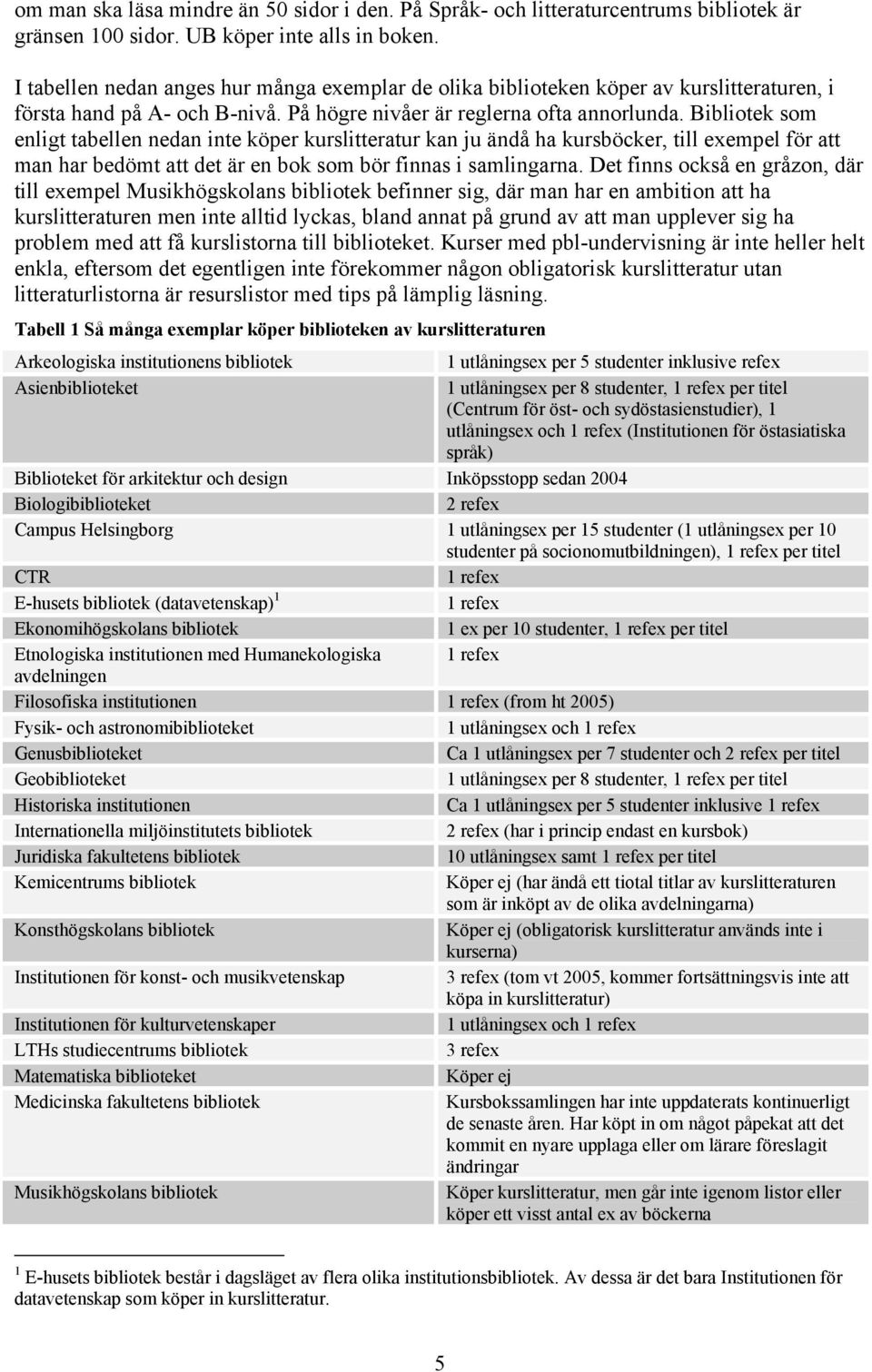 Bibliotek som enligt tabellen nedan inte köper kurslitteratur kan ju ändå ha kursböcker, till eempel för att man har bedömt att det är en bok som bör finnas i samlingarna.