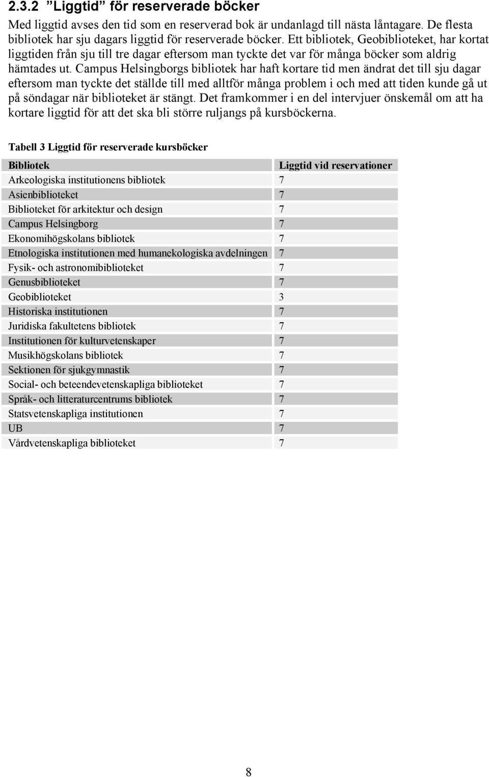 Campus Helsingborgs bibliotek har haft kortare tid men ändrat det till sju dagar eftersom man tyckte det ställde till med alltför många problem i och med att tiden kunde gå ut på söndagar när