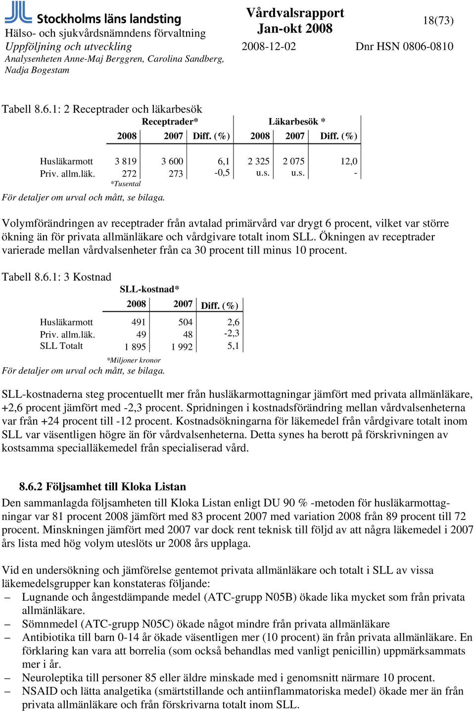 Ökningen av receptrader varierade mellan vårdvalsenheter från ca 30 procent till minus 10 procent. Tabell 8.6.1: 3 Kostnad SLL-kostnad* 2008 2007 Diff. (%) Husläka