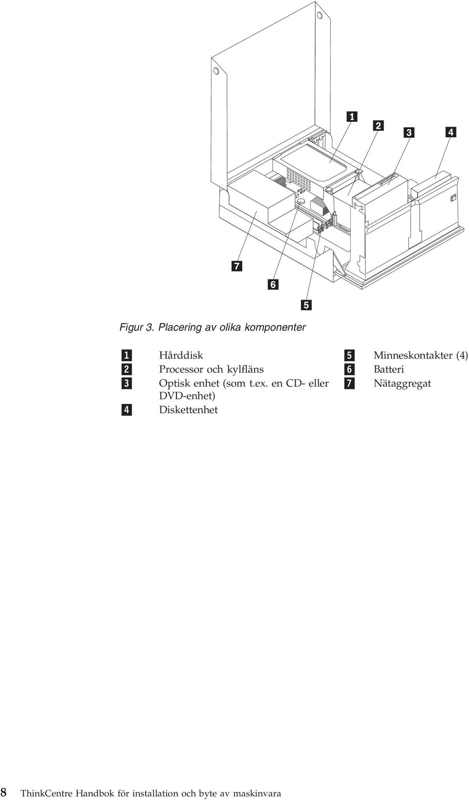 (4) 2 Processor och kylfläns 6 Batteri 3 Optisk enhet (som t.