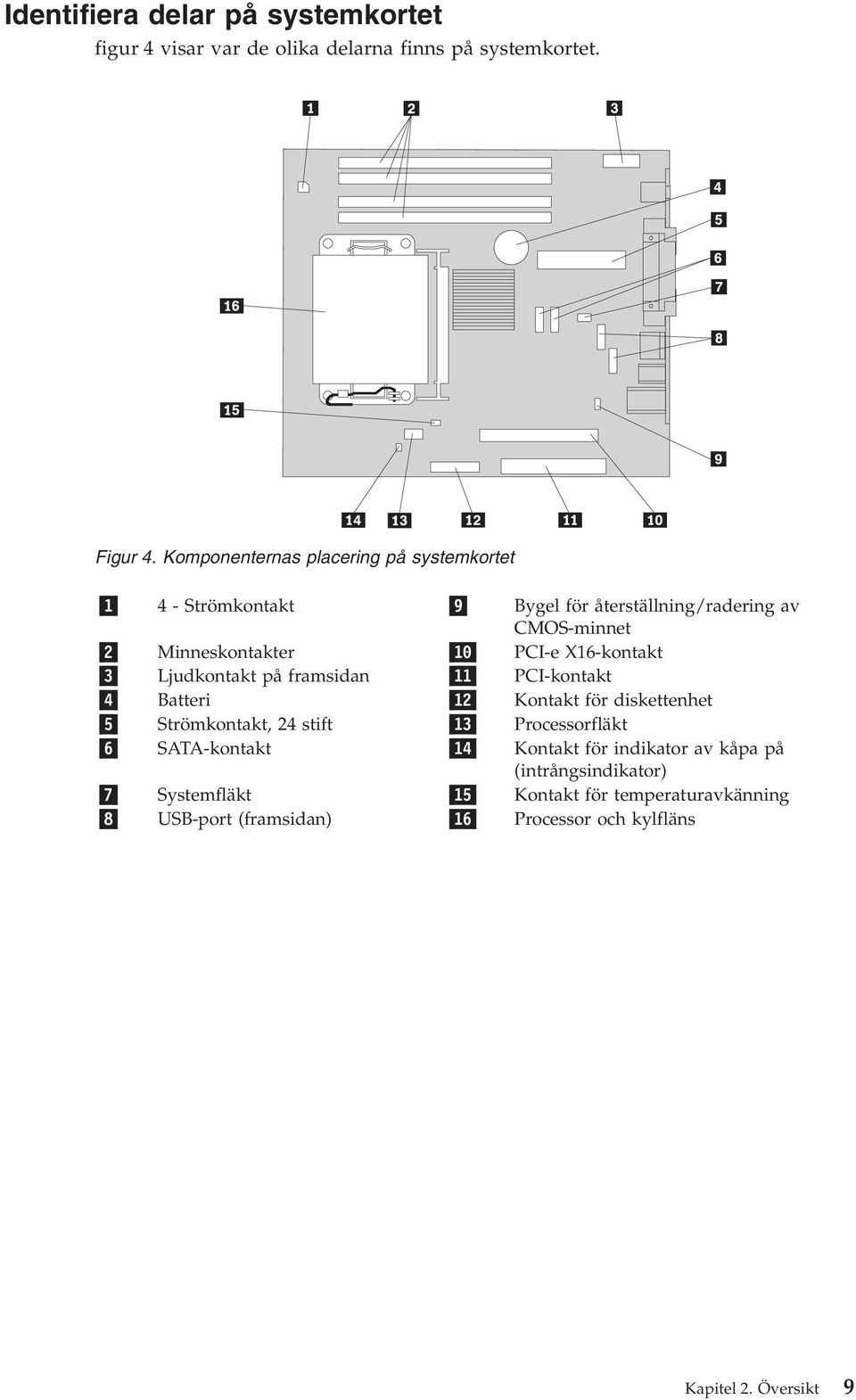 X16-kontakt 3 Ljudkontakt på framsidan 11 PCI-kontakt 4 Batteri 12 Kontakt för diskettenhet 5 Strömkontakt, 24 stift 13 Processorfläkt 6