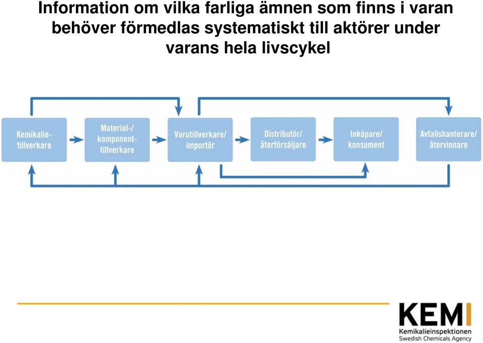 behöver förmedlas systematiskt