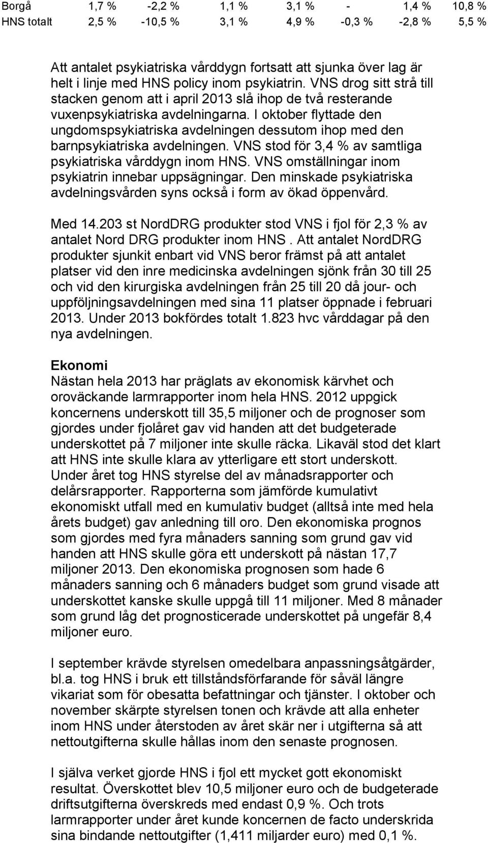 I oktober flyttade den ungdomspsykiatriska avdelningen dessutom ihop med den barnpsykiatriska avdelningen. VNS stod för 3,4 % av samtliga psykiatriska vårddygn inom HNS.