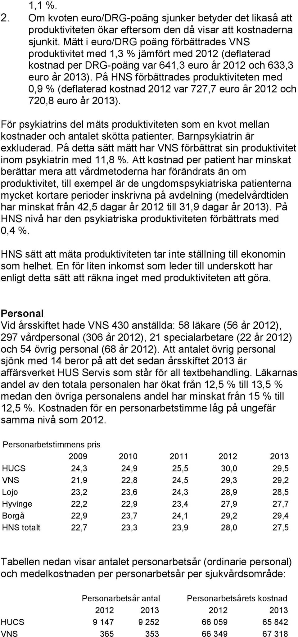 På HNS förbättrades produktiviteten med 0,9 % (deflaterad kostnad 2012 var 727,7 euro år 2012 och 720,8 euro år 2013).