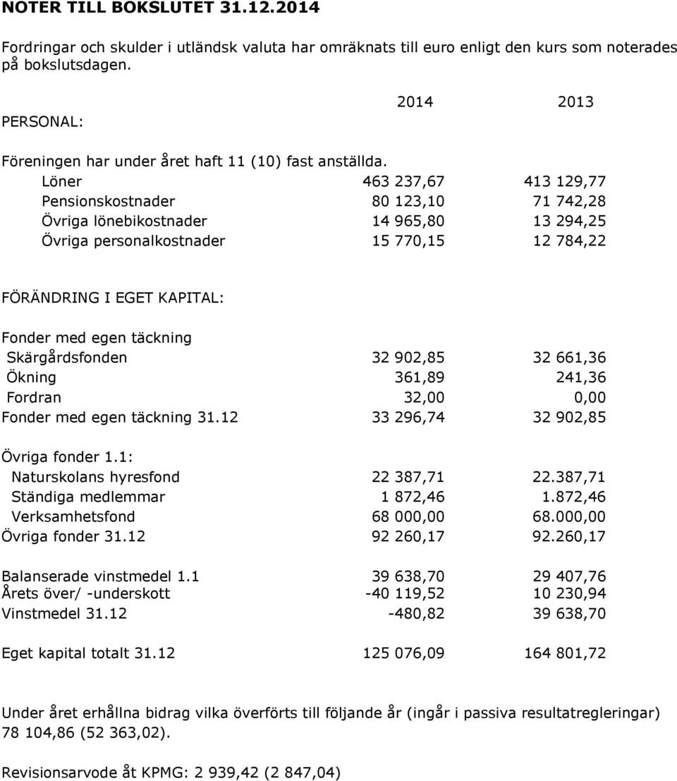 Löner 463 237,67 413 129,77 Pensionskostnader 80 123,10 71 742,28 Övriga lönebikostnader 14 965,80 13 294,25 Övriga personalkostnader 15 770,15 12 784,22 FÖRÄNDRING I EGET KAPITAL: Fonder med egen