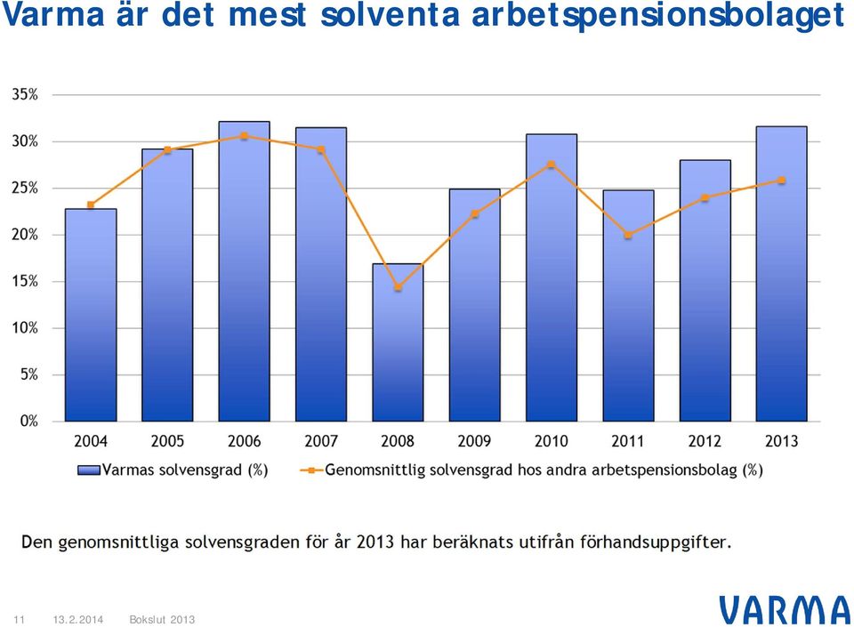 solventa