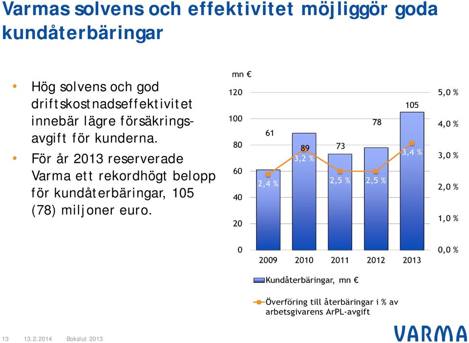 försäkringsavgift för kunderna.