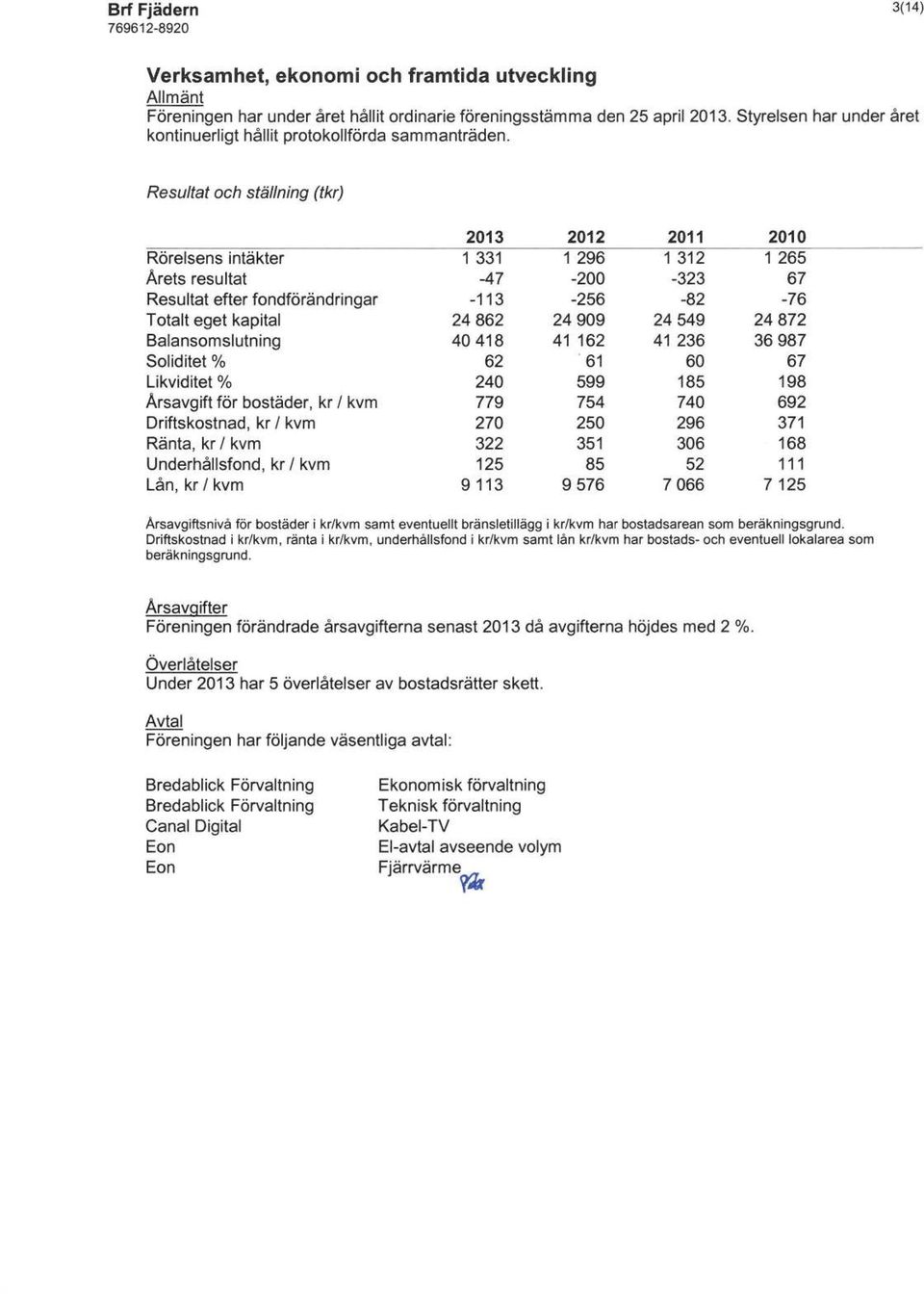 Resultat och ställning (tkr) 2013 2012 2011 2010 Rörelsens intäkter 1331 1296 1312 1265 Årets resultat -47-200 -323 67 Resultat efter fondförändringar -113-256 -82-76 Totalt eget kapital 24862 24909