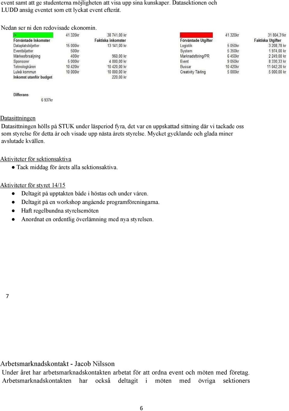 Mycket gycklande och glada miner avslutade kvällen. Aktiviteter för sektionsaktiva Tack middag för årets alla sektionsaktiva.