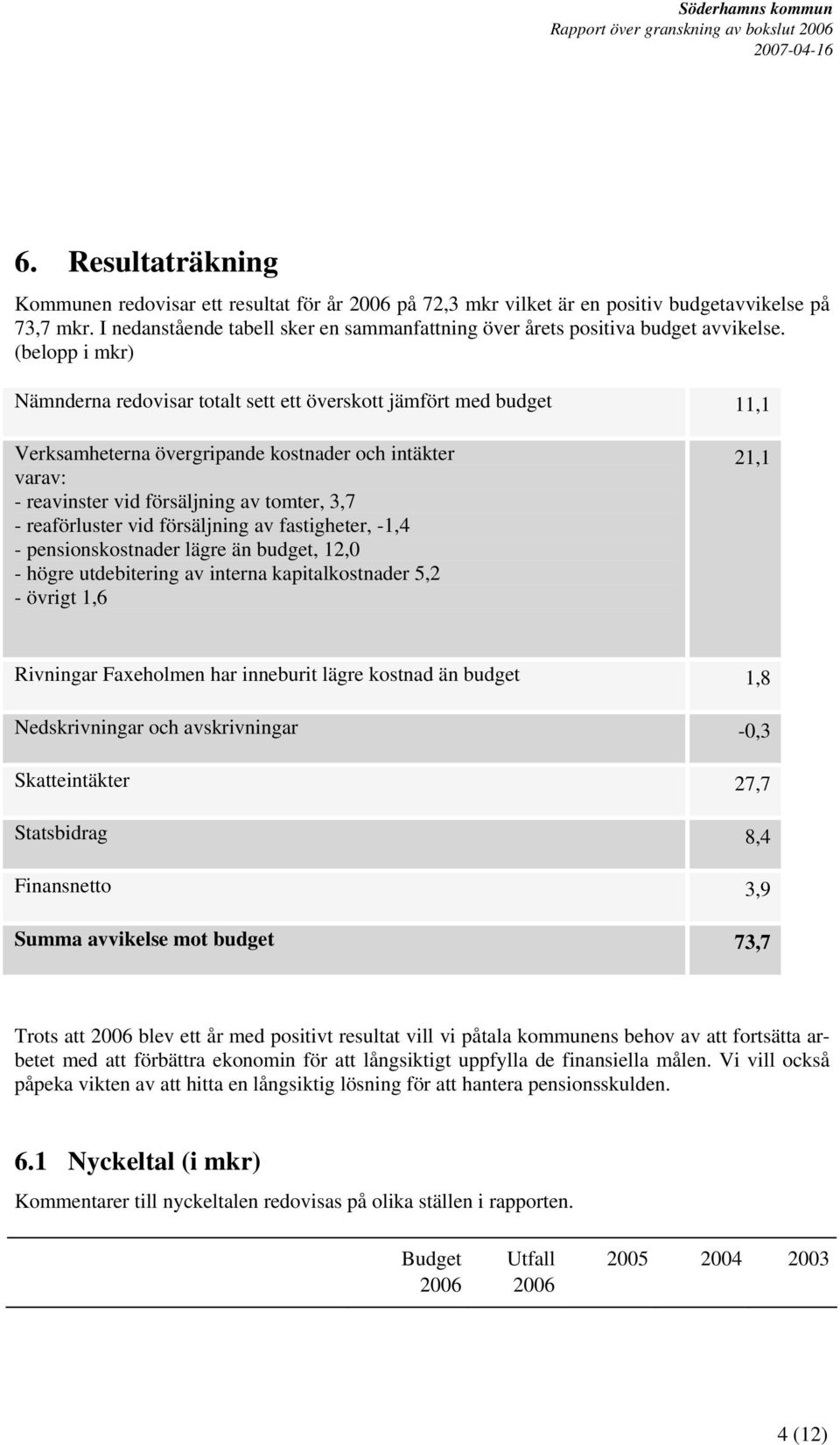 (belopp i mkr) Nämnderna redovisar totalt sett ett överskott jämfört med budget 11,1 Verksamheterna övergripande kostnader och intäkter varav: - reavinster vid försäljning av tomter, 3,7 -