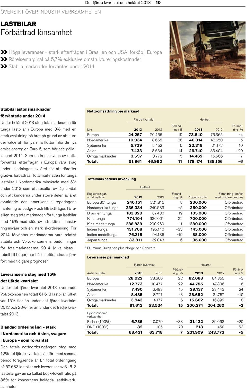 8% med en stark avslutning på året på grund av att kunder valde att förnya sina flottor inför de nya emissionsregler, Euro 6, som började gälla i januari 2014.