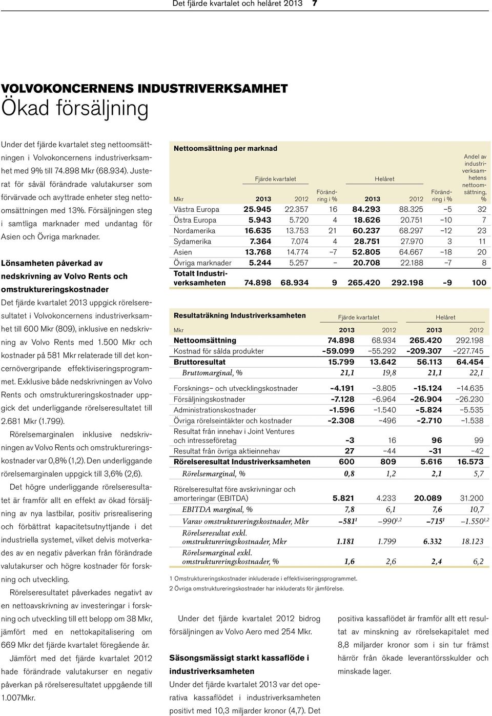 Försäljningen steg i samtliga marknader med undantag för Asien och Övriga marknader.