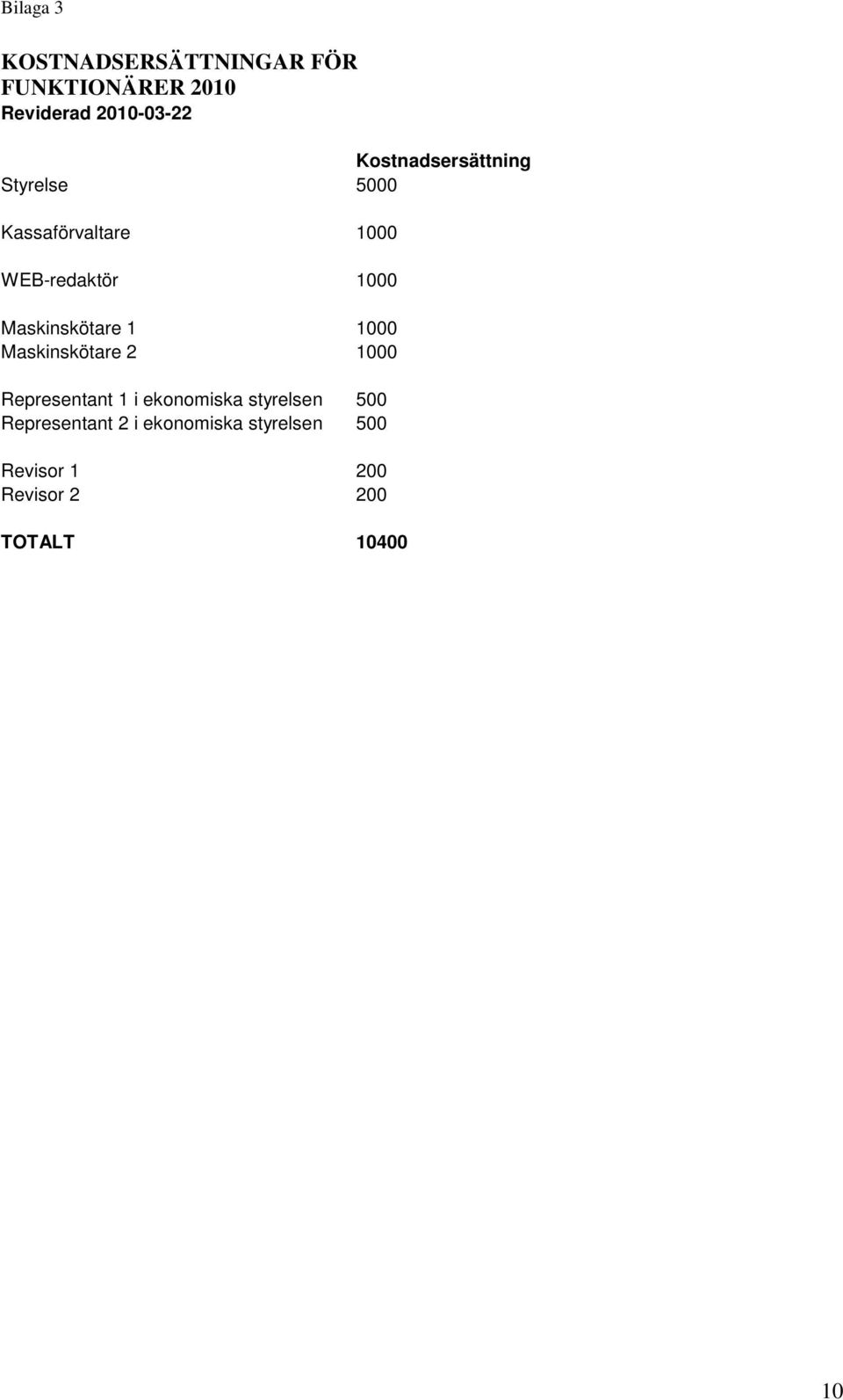 Maskinskötare 1 1000 Maskinskötare 2 1000 Representant 1 i ekonomiska