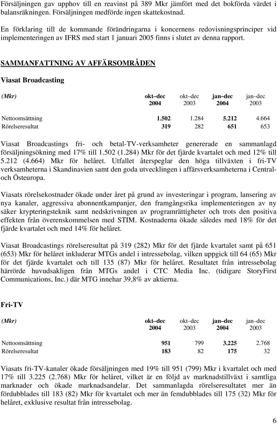 SAMMANFATTNING AV AFFÄRSOMRÅDEN Viasat Broadcasting (Mkr) Nettoomsättning 1.502 1.284 5.212 4.