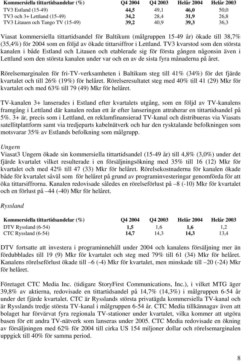 TV3 kvarstod som den största kanalen i både Estland och Litauen och etablerade sig för första gången någonsin även i Lettland som den största kanalen under var och en av de sista fyra månaderna på