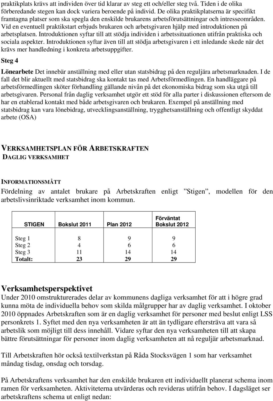 Vid en eventuell praktikstart erbjuds brukaren och arbetsgivaren hjälp med introduktionen på arbetsplatsen.