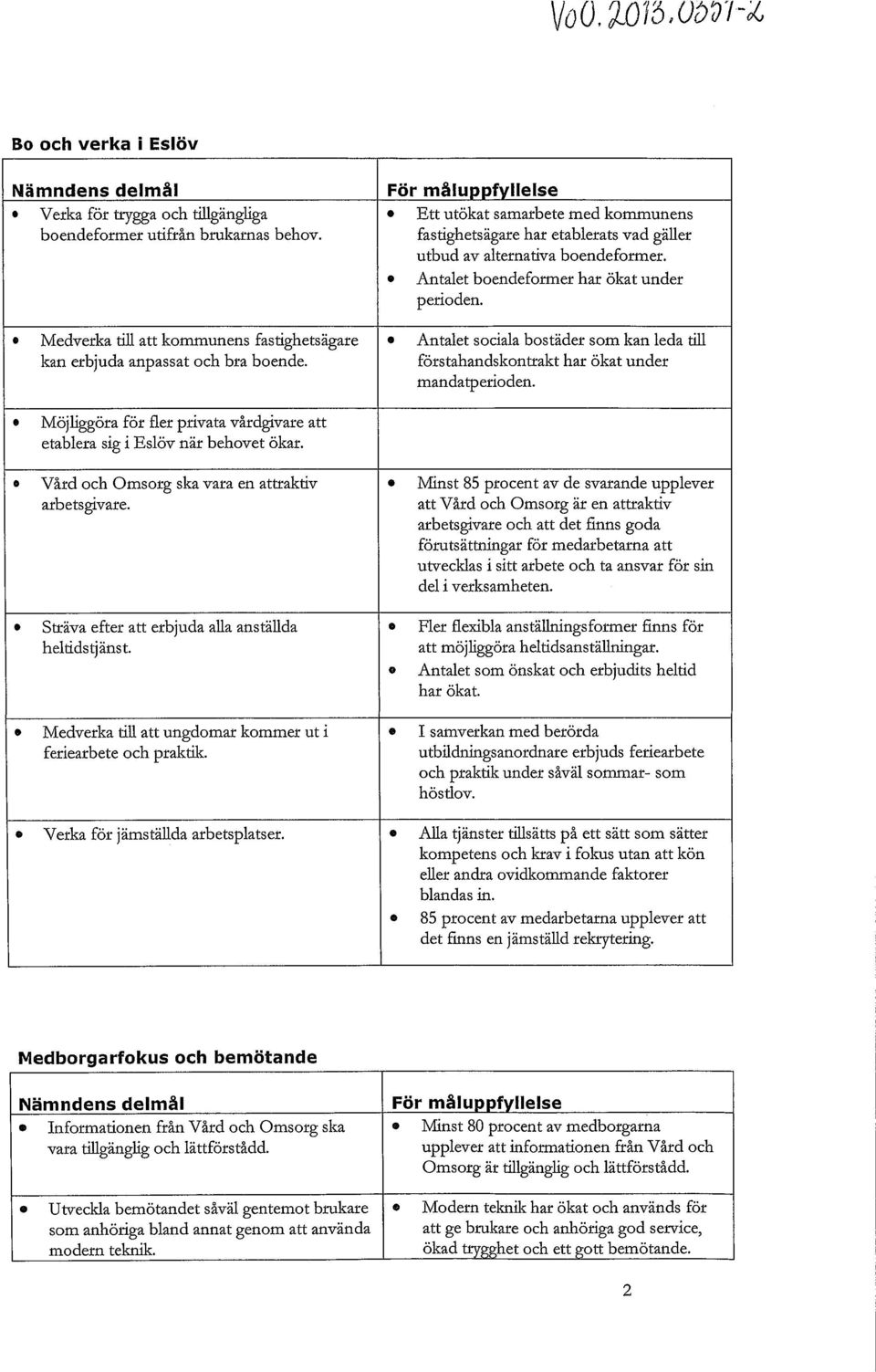 För målu f Ilelse Ett utökat samarbete med kommunens fastighetsägare har etablerats vad gäller utbud av alternativa boendeformer. Antalet boendeformer har ökat under perioden.