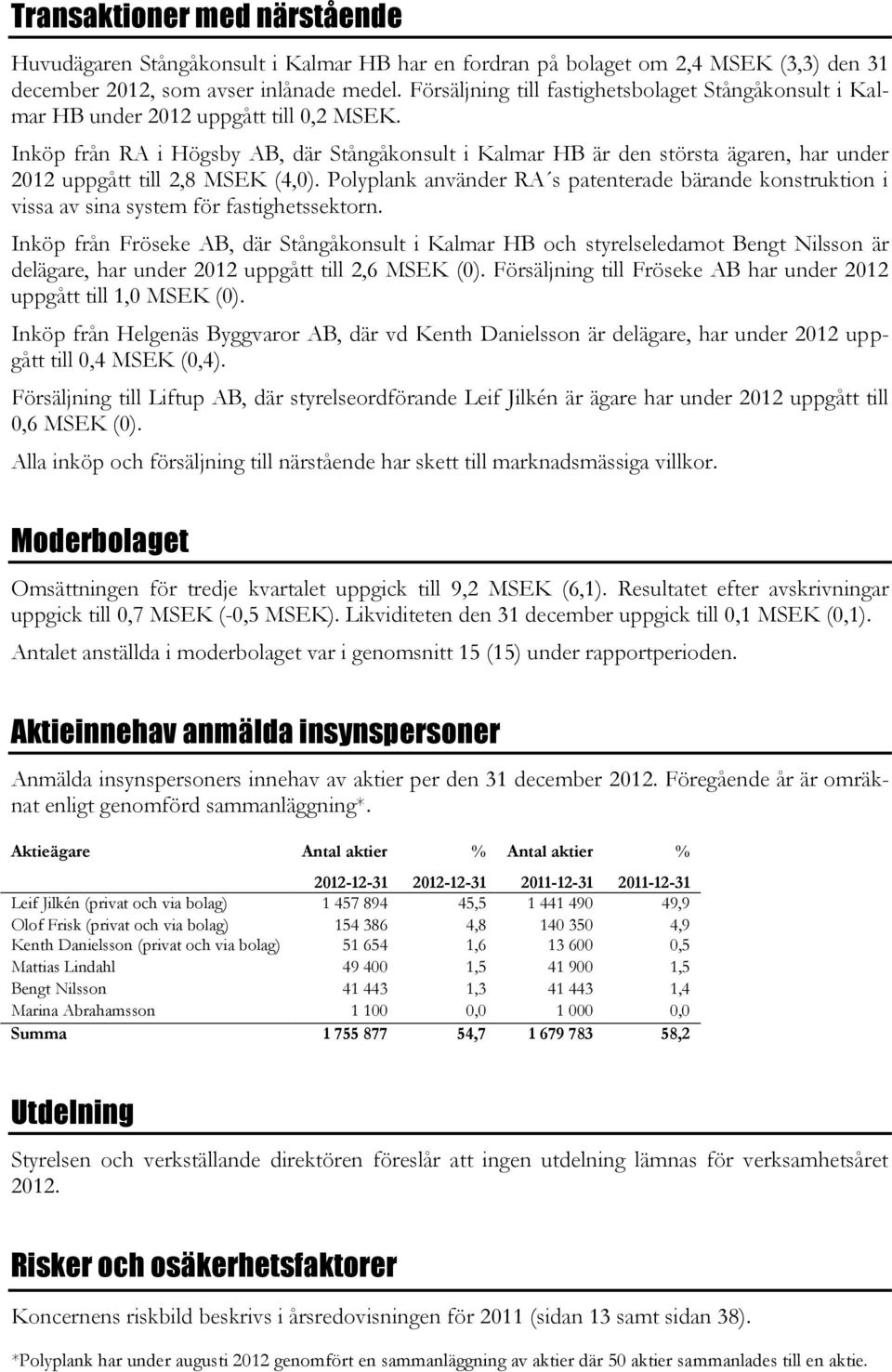 Inköp från RA i Högsby AB, där Stångåkonsult i Kalmar HB är den största ägaren, har under uppgått till 2,8 MSEK (4,0).