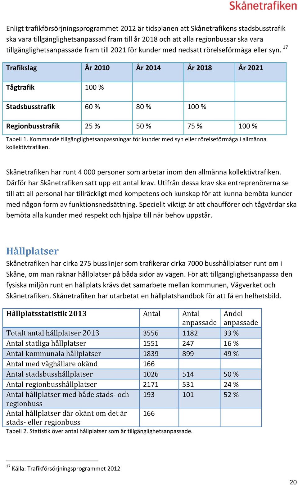 17 Trafikslag År 2010 År 2014 År 2018 År 2021 Tågtrafik 100 % Stadsbusstrafik 60 % 80 % 100 % Regionbusstrafik 25 % 50 % 75 % 100 % Tabell 1.