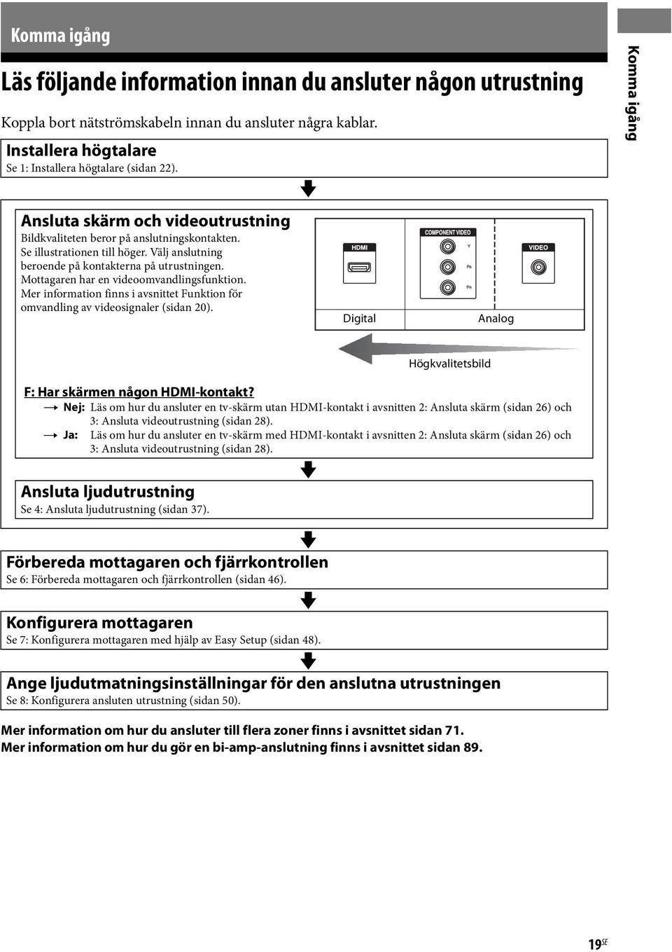 Mottagaren har en videoomvandlingsfunktion. Mer information finns i avsnittet Funktion för omvandling av videosignaler (sidan 20). v Digital Analog Komma igång F: Har skärmen någon HDMI-kontakt?