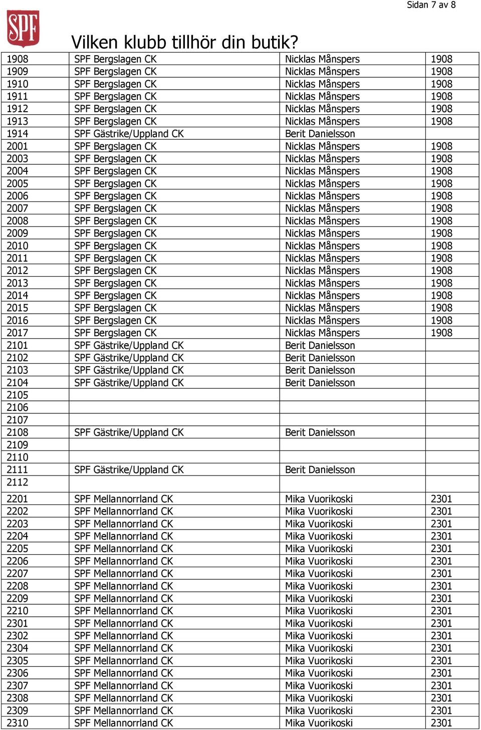 Nicklas Månspers 1908 2004 SPF Bergslagen CK Nicklas Månspers 1908 2005 SPF Bergslagen CK Nicklas Månspers 1908 2006 SPF Bergslagen CK Nicklas Månspers 1908 2007 SPF Bergslagen CK Nicklas Månspers