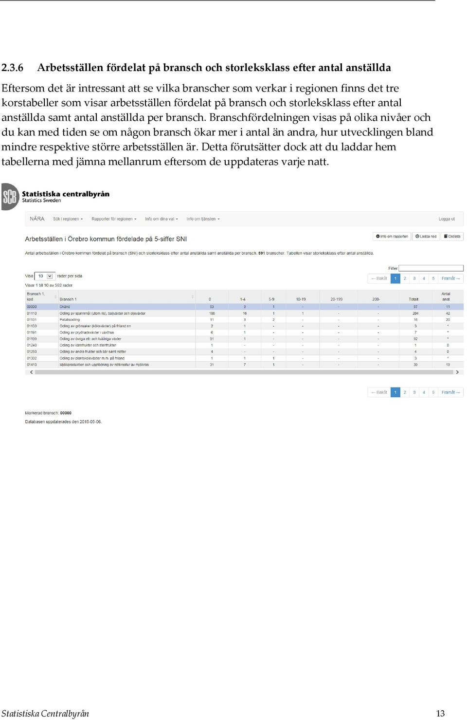 Branschfördelningen visas på olika nivåer och du kan med tiden se om någon bransch ökar mer i antal än andra, hur utvecklingen bland mindre respektive