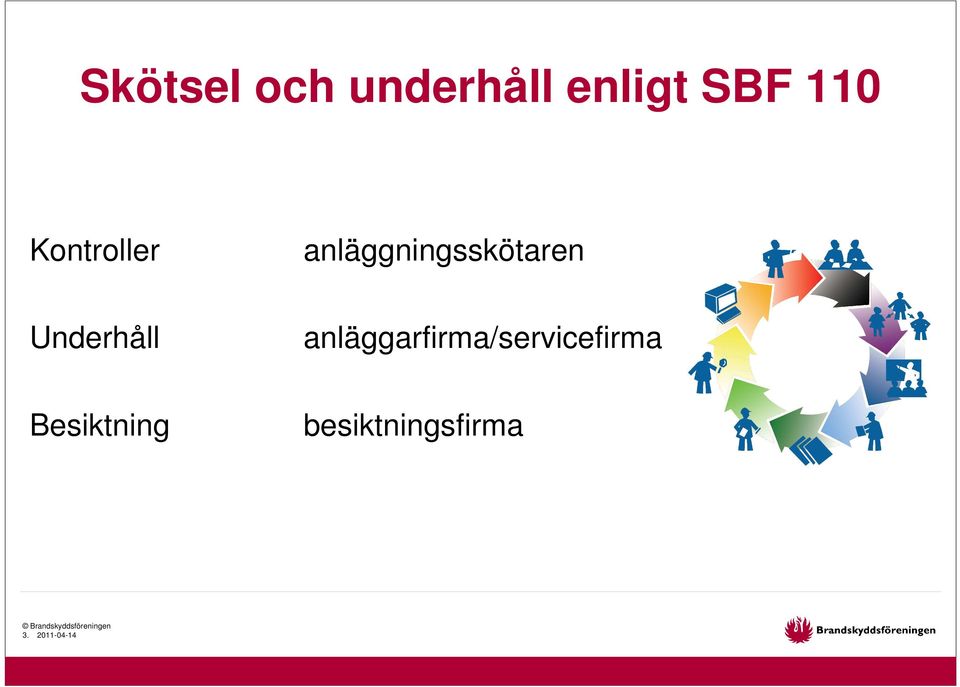 Underhåll anläggarfirma/servicefirma