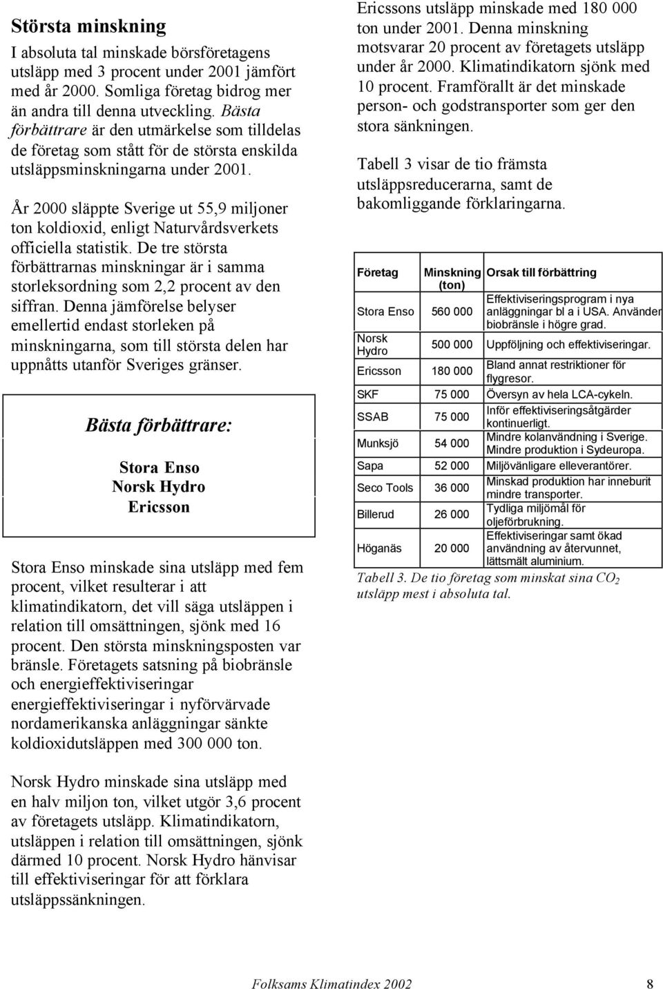 År 2000 släppte Sverige ut 55,9 miljoner ton koldioxid, enligt Naturvårdsverkets officiella statistik.