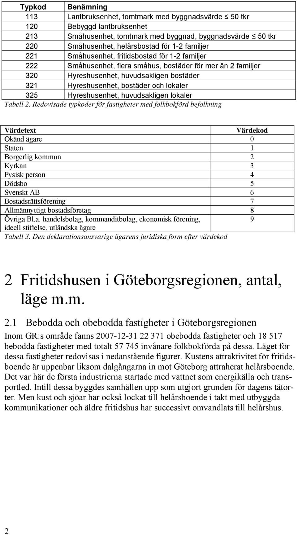 lokaler 325 Hyreshusenhet, huvudsakligen lokaler Tabell 2.