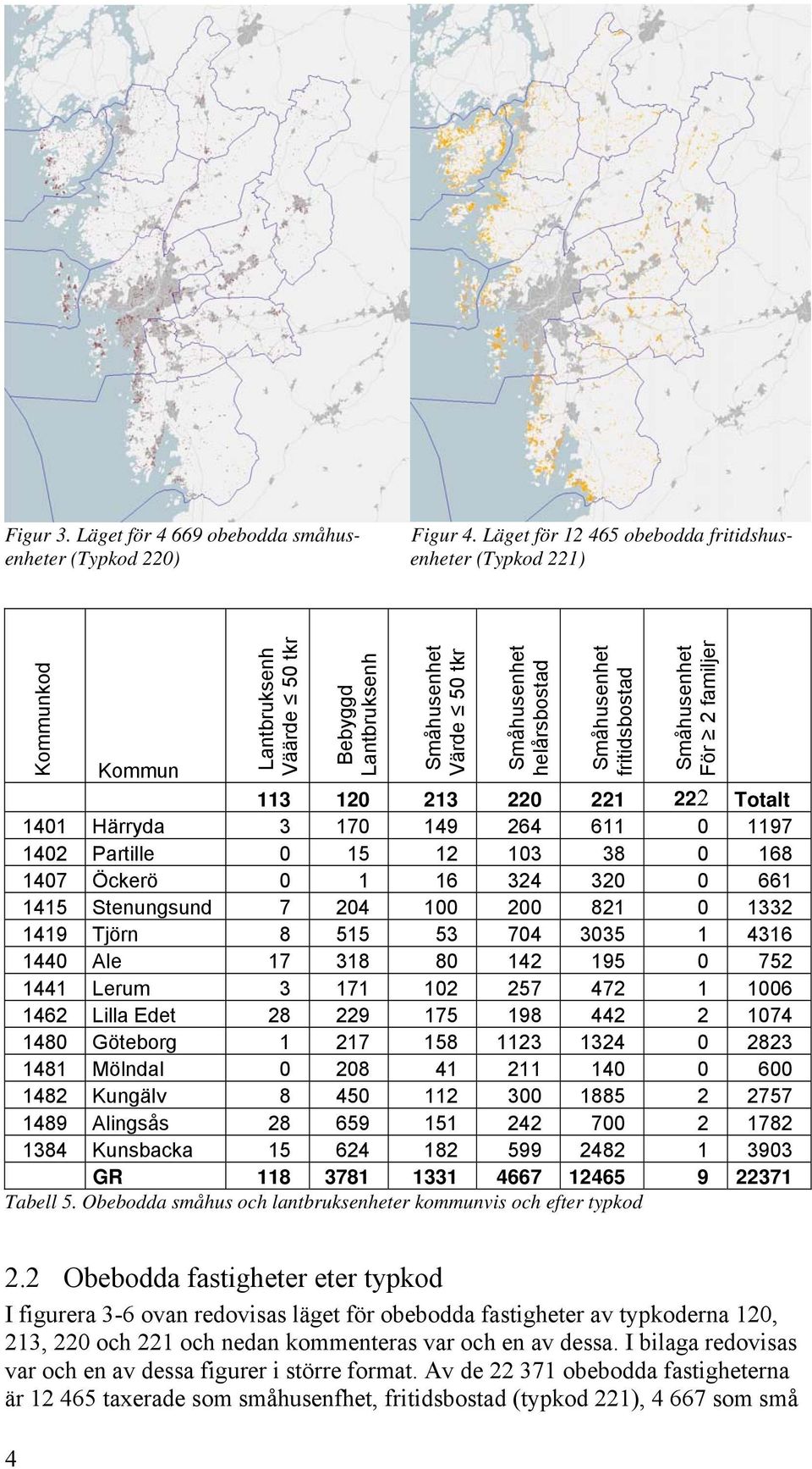 fritidsbostad Småhusenhet För 2 familjer Kommun 113 120 213 220 221 222 Totalt 1401 Härryda 3 170 149 264 611 0 1197 1402 Partille 0 15 12 103 38 0 168 1407 Öckerö 0 1 16 324 320 0 661 1415