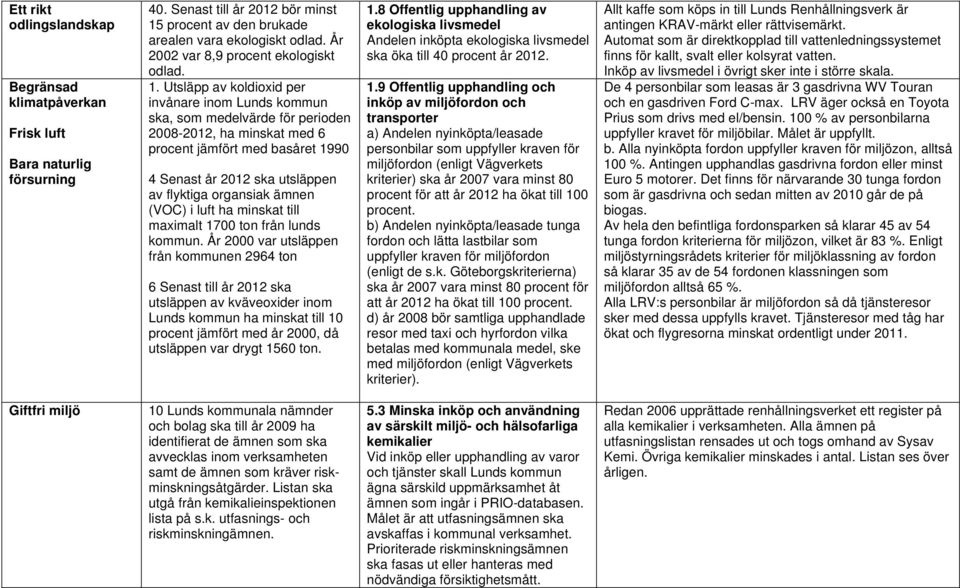 Utsläpp av koldioxid per invånare inom Lunds kommun ska, som medelvärde för perioden 2008-2012, ha minskat med 6 procent jämfört med basåret 1990 4 Senast år 2012 ska utsläppen av flyktiga organsiak