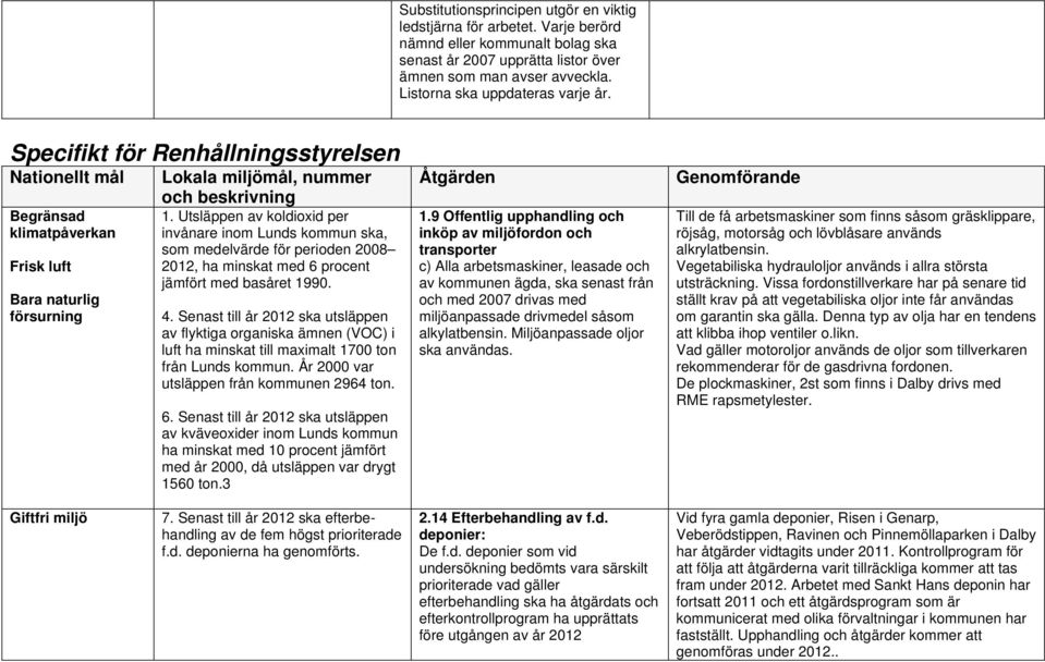 Utsläppen av koldioxid per invånare inom Lunds kommun ska, som medelvärde för perioden 2008 2012, ha minskat med 6 procent jämfört med basåret 1990. 4.