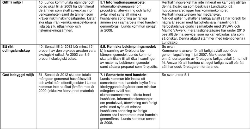 Listan ska utgå ifrån kemikalieinspektionens lista på s.k. utfasnings- och riskminskningsämnen. 40. Senast till år 2012 bör minst 15 procent av den brukade arealen vara ekologiskt odlad.